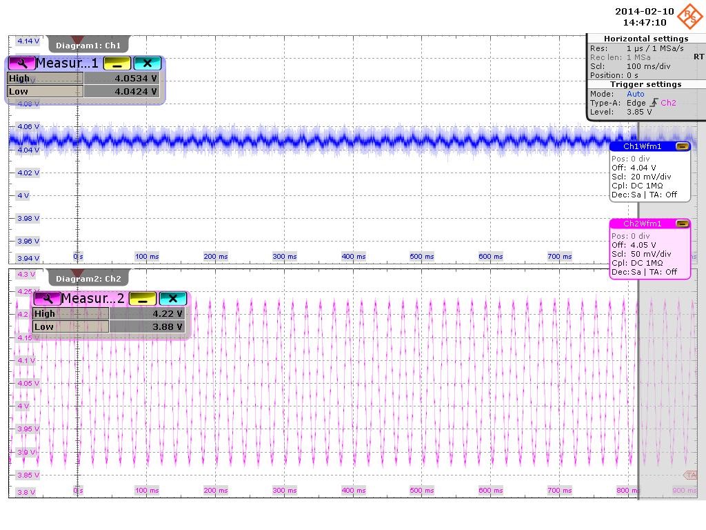 Displaying output voltages in the presence of a stray field, Channel 1 shows the results from the dual-pixel sensor, and Channel 2 shows the single-pixel sensor