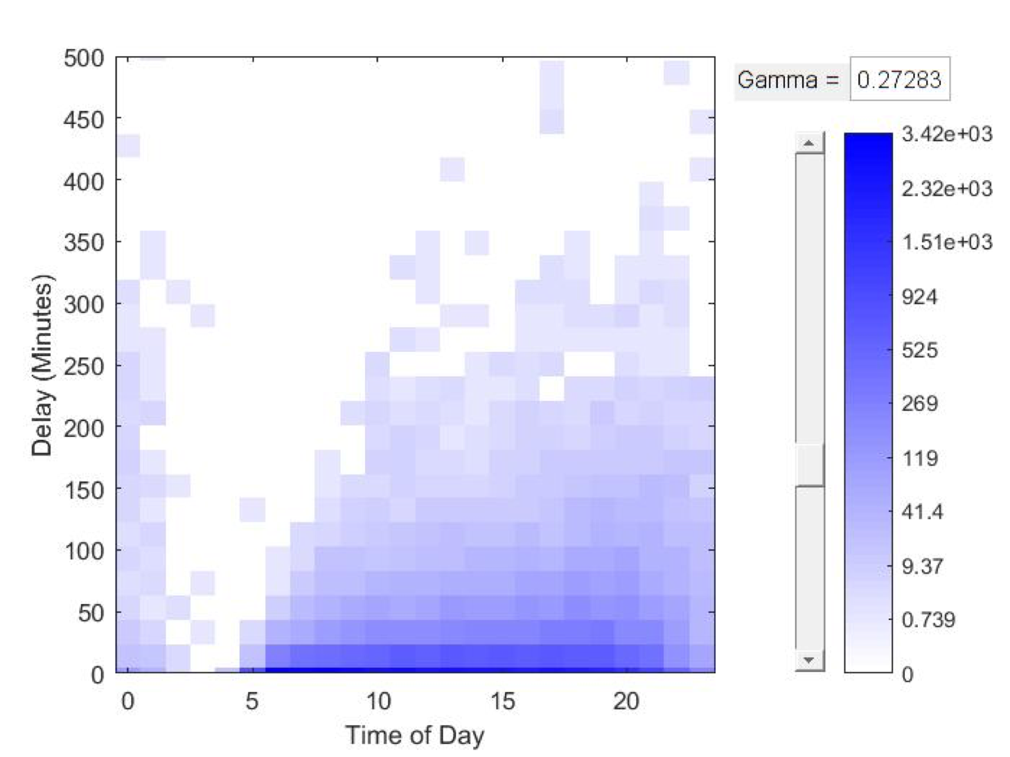 area normalization of signal in matlab 2017